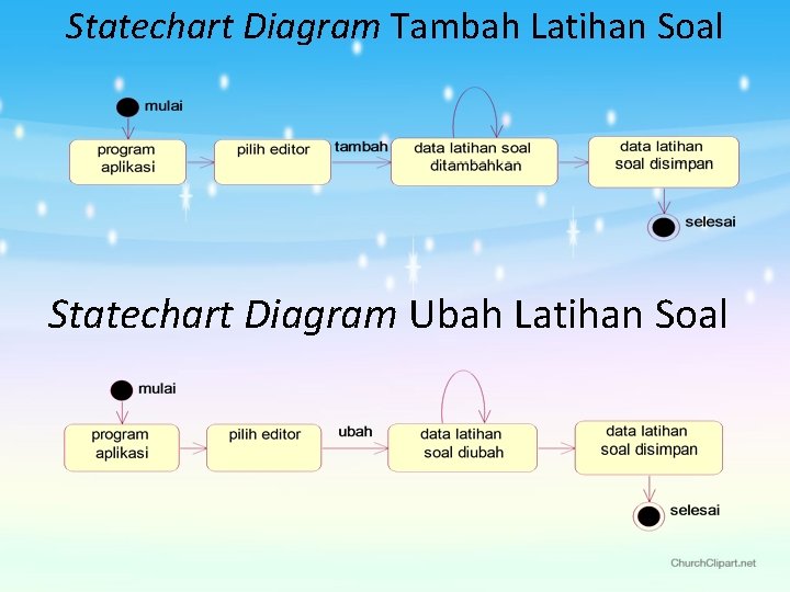 Statechart Diagram Tambah Latihan Soal Statechart Diagram Ubah Latihan Soal 