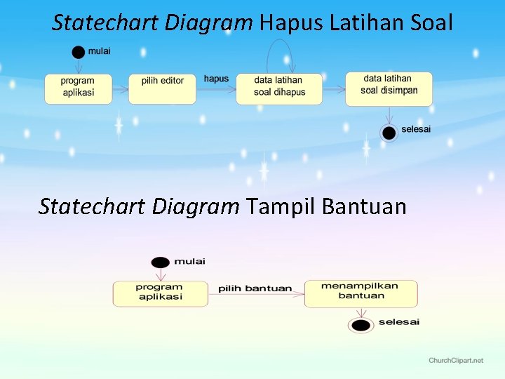 Statechart Diagram Hapus Latihan Soal Statechart Diagram Tampil Bantuan 