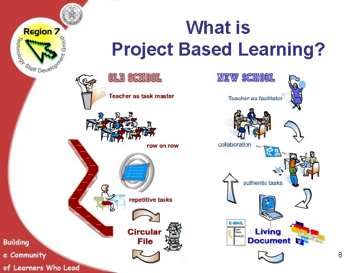 What is Project Based Learning? 8 