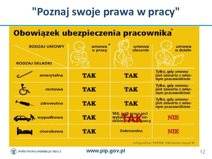 "Poznaj swoje prawa w pracy" * * TAK www. pip. gov. pl 12 