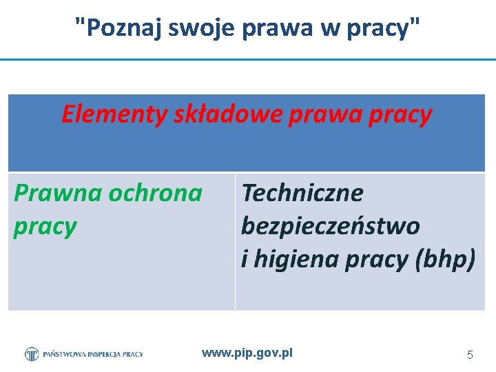 "Poznaj swoje prawa w pracy" www. pip. gov. pl 5 