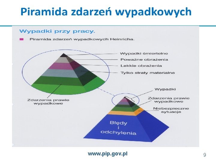 www. pip. gov. pl 9 