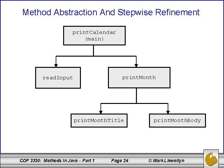 Method Abstraction And Stepwise Refinement print. Calendar (main) print. Month read. Input print. Month.