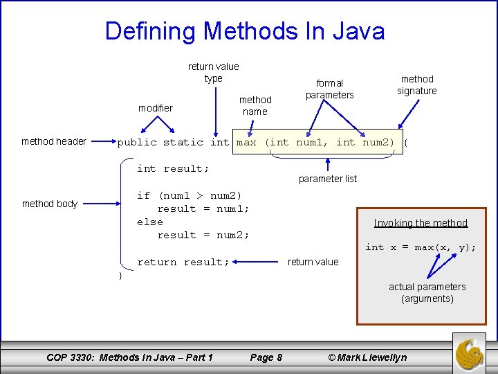 Defining Methods In Java return value type modifier method header method name formal parameters