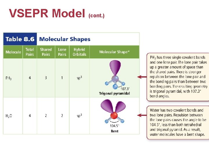 VSEPR Model (cont. ) 