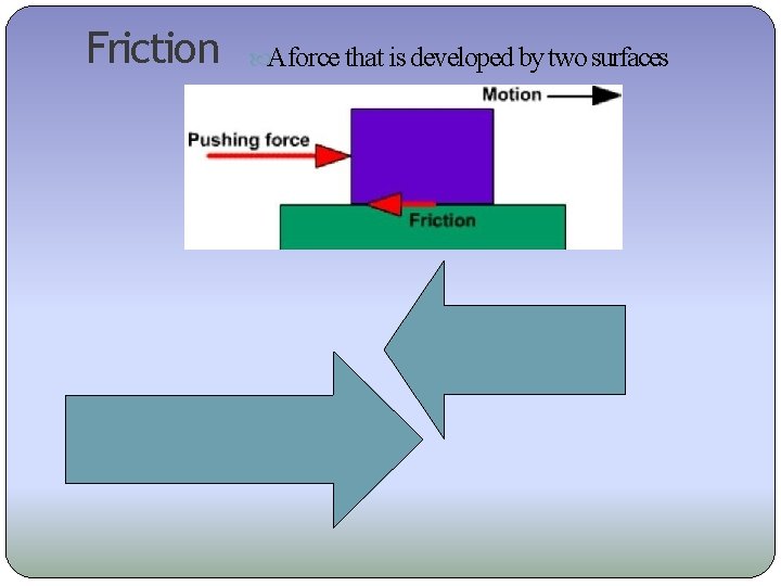 Friction Aforce that is developed by two surfaces 