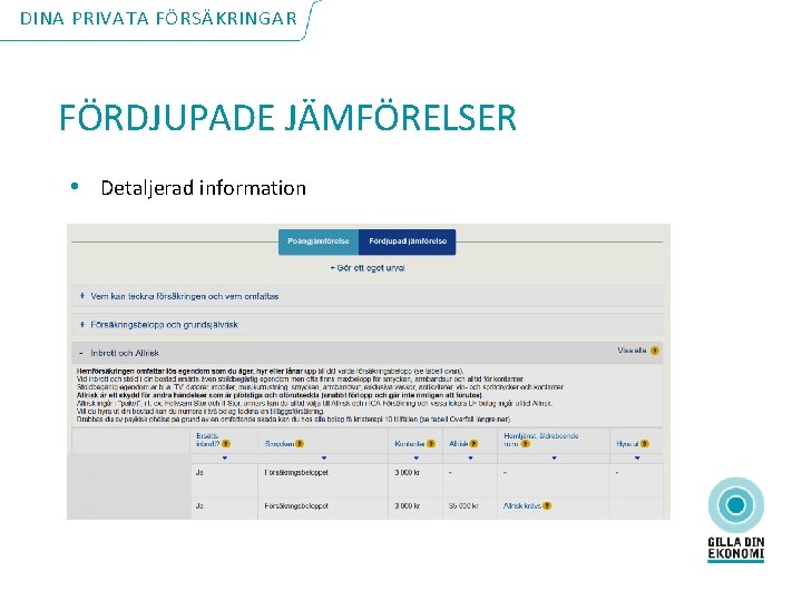 DINA PRIVATA FÖRSÄKRINGAR FÖRDJUPADE JÄMFÖRELSER • Detaljerad information 