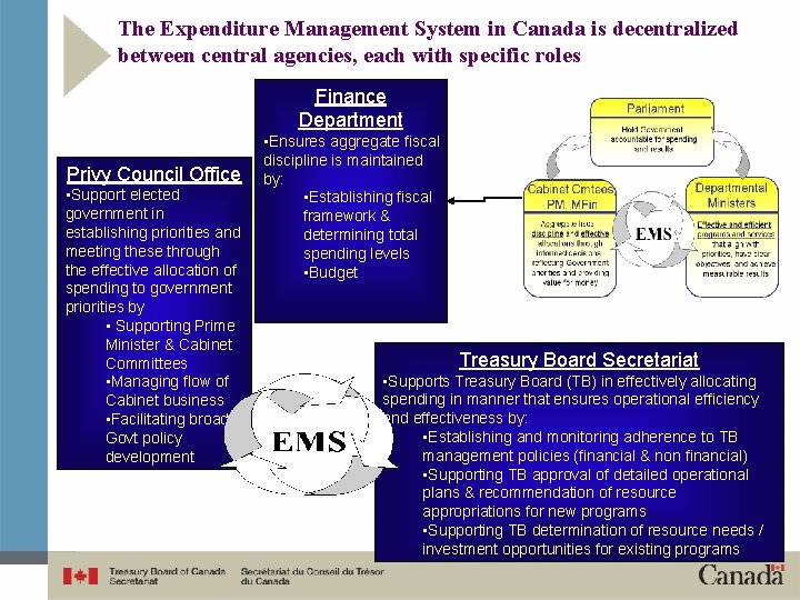 The Expenditure Management System in Canada is decentralized between central agencies, each with specific
