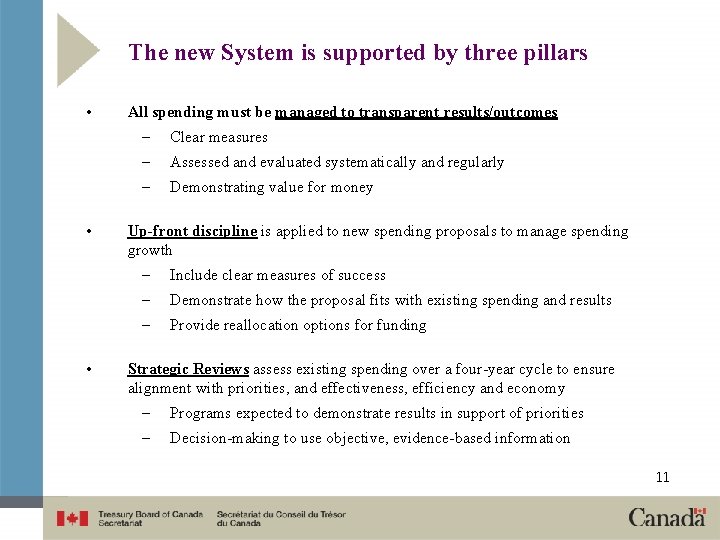 The new System is supported by three pillars • • • All spending must