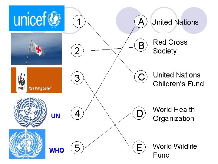 1 2 3 A United Nations B Red Cross Society C United Nations Children’s