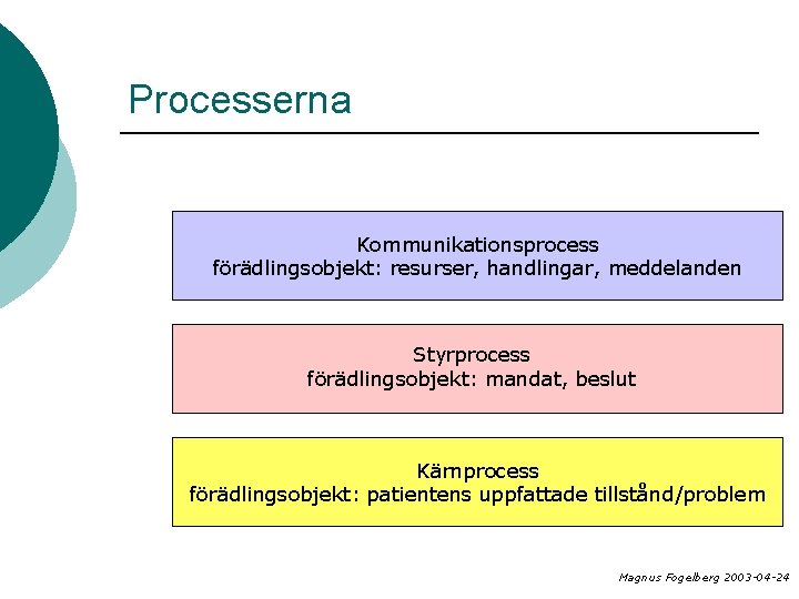 Processerna Kommunikationsprocess förädlingsobjekt: resurser, handlingar, meddelanden Styrprocess förädlingsobjekt: mandat, beslut Kärnprocess förädlingsobjekt: patientens uppfattade