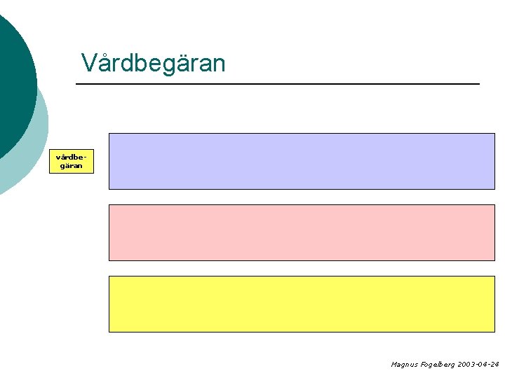 Vårdbegäran vårdbegäran Magnus Fogelberg 2003 -04 -24 