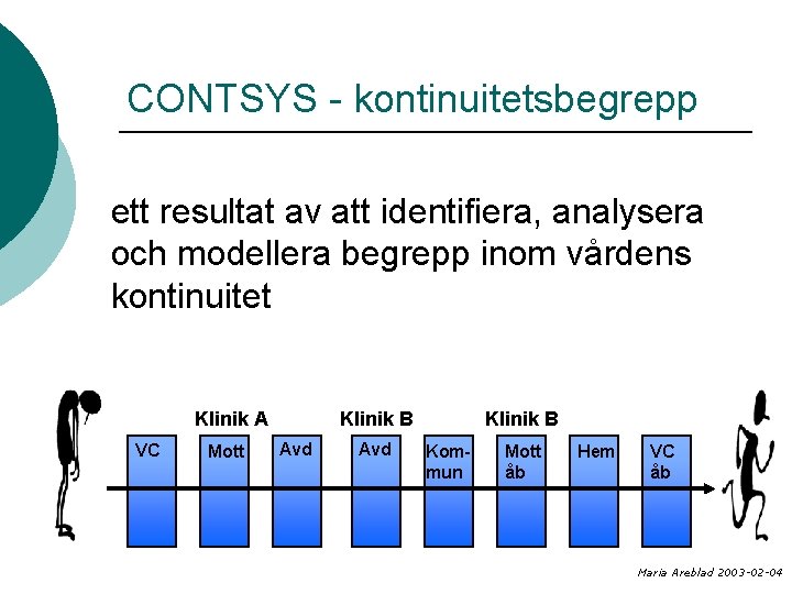 CONTSYS - kontinuitetsbegrepp ett resultat av att identifiera, analysera och modellera begrepp inom vårdens