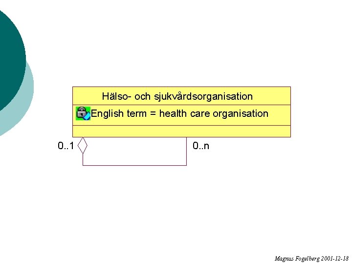 Hälso- och sjukvårdsorganisation English term = health care organisation 0. . 1 0. .