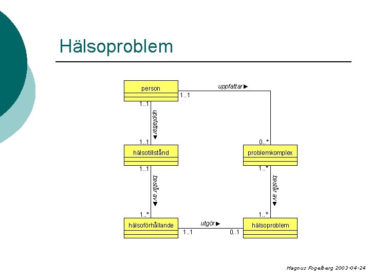 Hälsoproblem person uppfattar 1. . 1 0. . * hälsotillstånd problemkomplex 1. . *