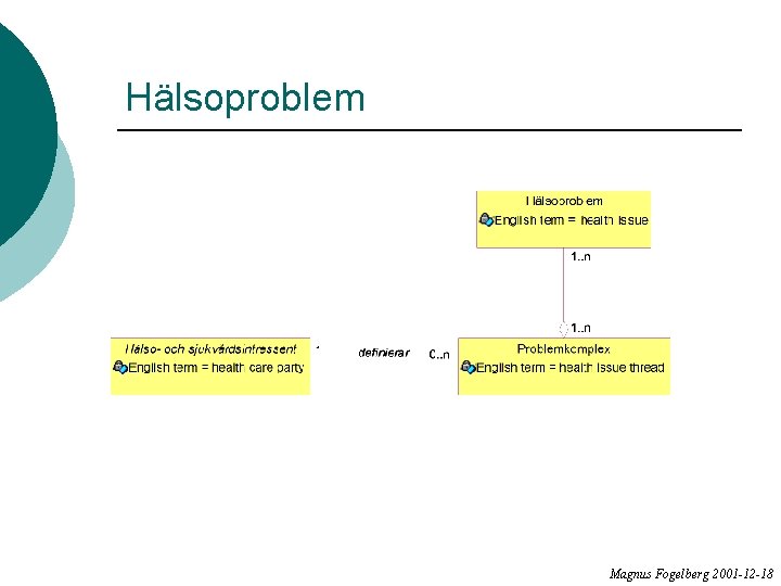 Hälsoproblem Magnus Fogelberg 2001 -12 -18 