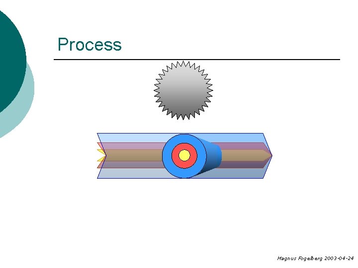 Process Magnus Fogelberg 2003 -04 -24 