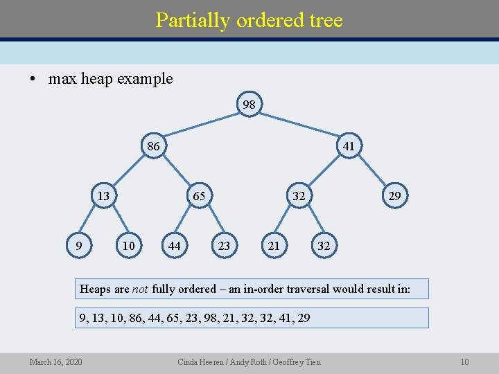 Partially ordered tree • max heap example 98 86 41 13 9 65 10