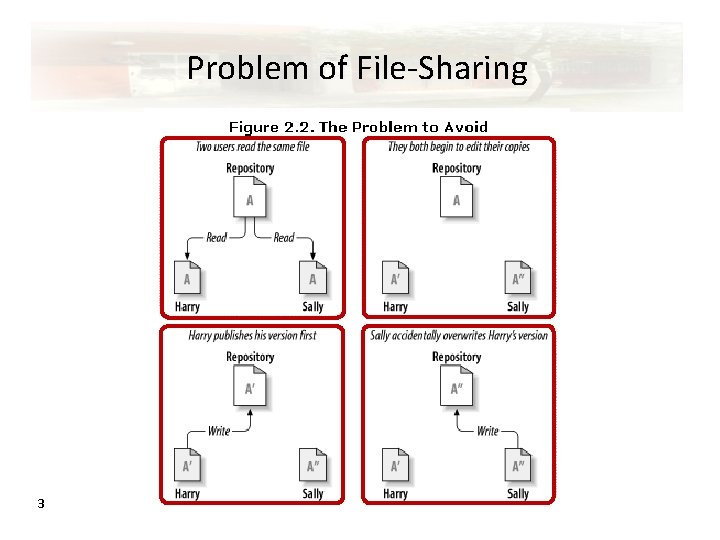 Problem of File-Sharing 3 