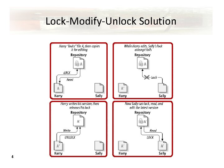 Lock-Modify-Unlock Solution 4 