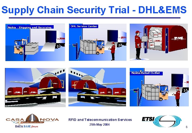 Supply Chain Security Trial - DHL&EMS RFID and Telecommunication Services DATA BASE forum 25