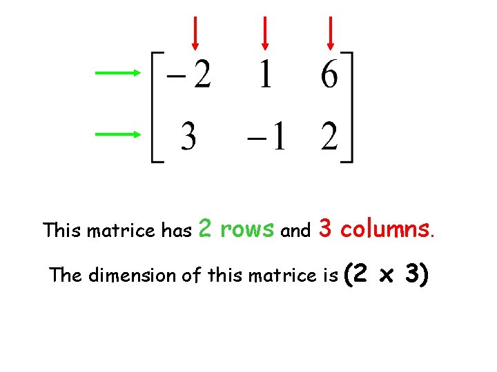 This matrice has 2 rows and 3 columns. The dimension of this matrice is This matrice has 2 rows and 3 columns. The dimension of this matrice is