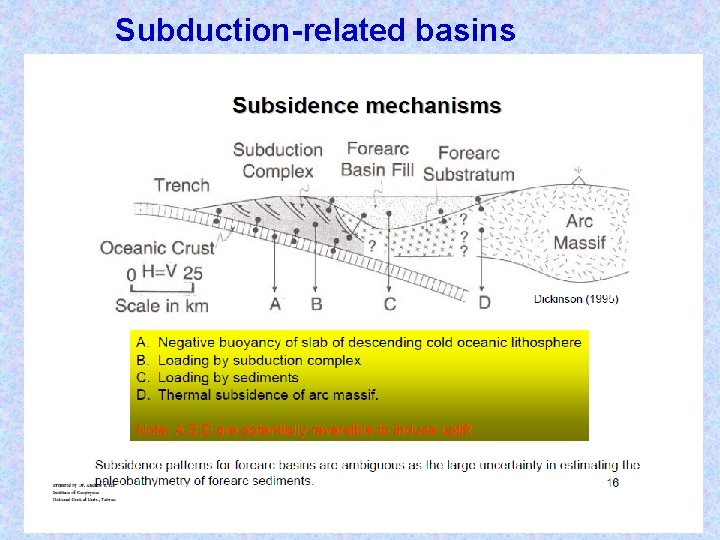 Subduction-related basins 