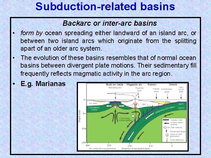 Subduction-related basins Backarc or inter-arc basins • form by ocean spreading either landward of