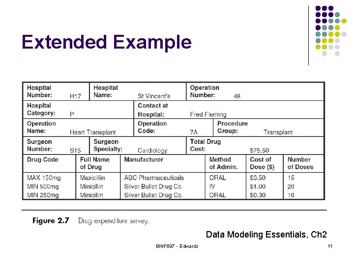 Extended Example Data Modeling Essentials, Ch 2 BINF 697 - Edwards 11 