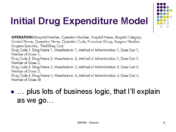 Initial Drug Expenditure Model l … plus lots of business logic, that I’ll explain