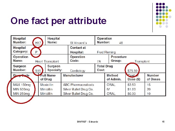 One fact per attribute BINF 697 - Edwards 15 
