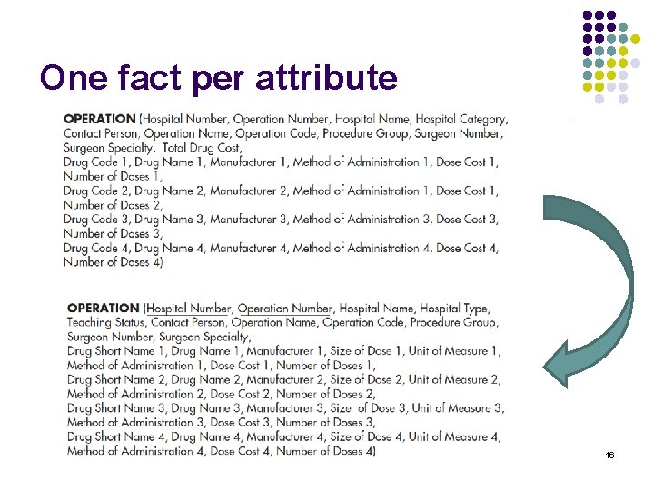 One fact per attribute BINF 697 - Edwards 16 