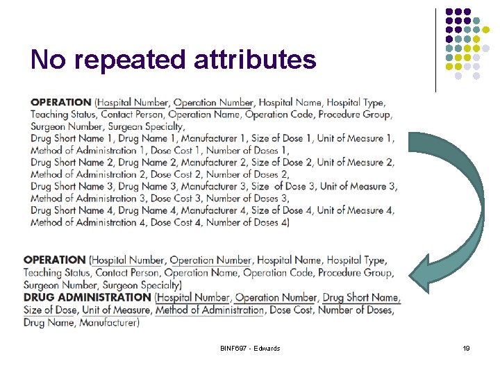 No repeated attributes BINF 697 - Edwards 19 