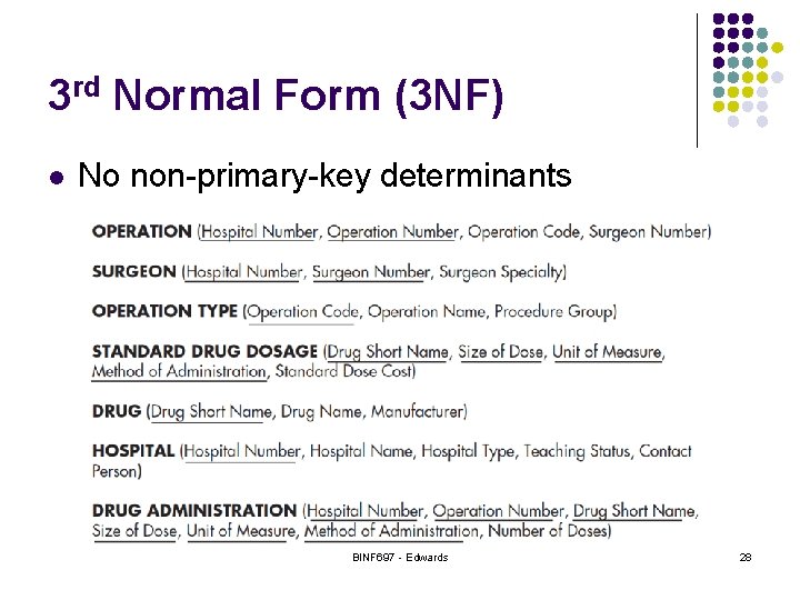 3 rd Normal Form (3 NF) l No non-primary-key determinants BINF 697 - Edwards
