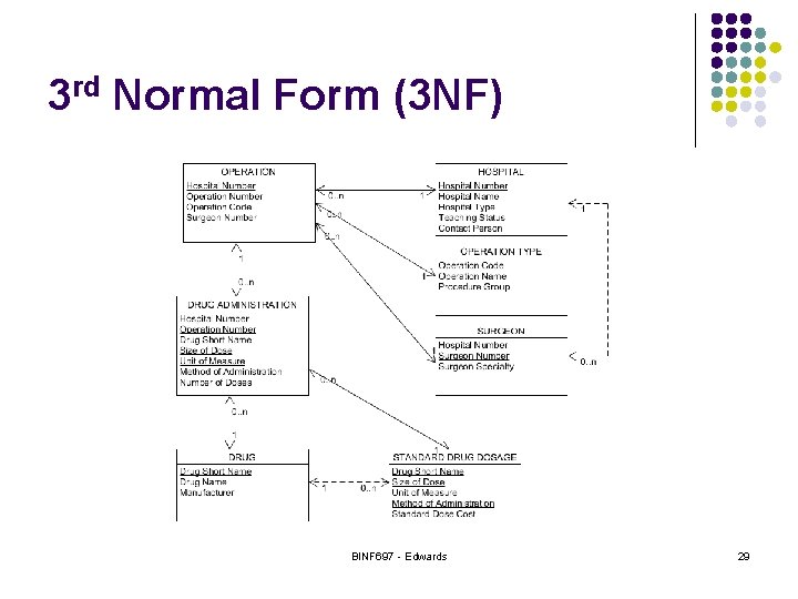 3 rd Normal Form (3 NF) BINF 697 - Edwards 29 
