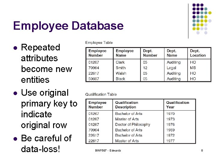 Employee Database l l l Repeated attributes become new entities Use original primary key