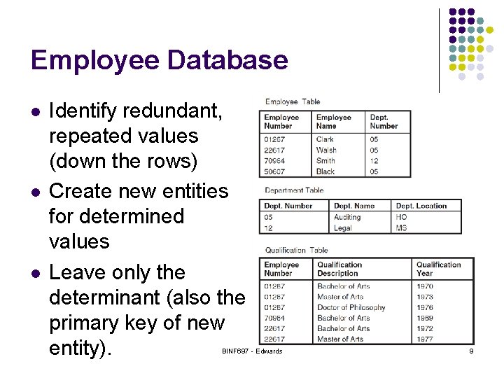 Employee Database l l l Identify redundant, repeated values (down the rows) Create new