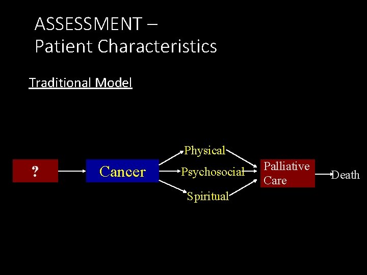 ASSESSMENT – Patient Characteristics Traditional Model Co-morbidities ? Physical Cancer Psychosocial Spiritual Palliative Care