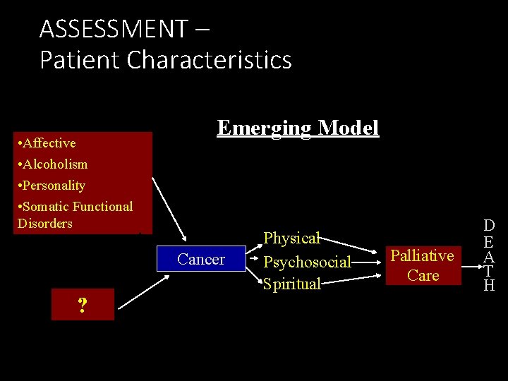 ASSESSMENT – Patient Characteristics • Affective • Alcoholism • Personality • Somatic Functional Disorders