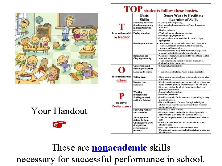 Your Handout ☞ These are nonacademic skills necessary for successful performance in school. 