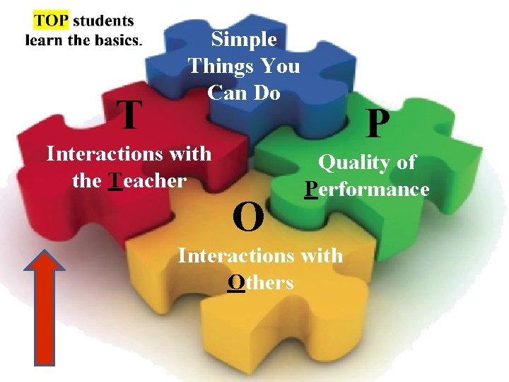 T Simple Things You Can Do Interactions with the Teacher O P Quality of