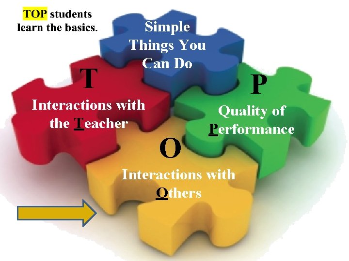 T Simple Things You Can Do Interactions with the Teacher O P Quality of
