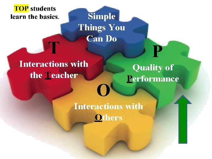 T Simple Things You Can Do Interactions with the Teacher O P Quality of