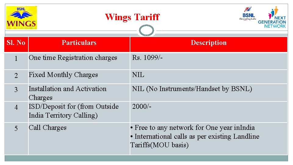 Wings Tariff Sl. No Particulars Description 1 One time Registration charges Rs. 1099/- 2