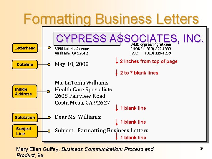 Formatting Business Letters CYPRESS ASSOCIATES, INC. Letterhead 5090 Katella Avenue Anaheim, CA 92642 Dateline