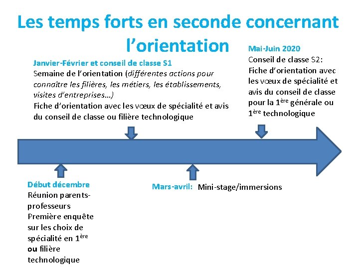 Les temps forts en seconde concernant l’orientation Mai-Juin 2020 Janvier-Février et conseil de classe