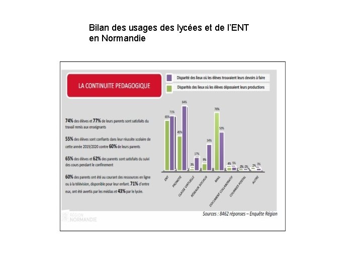 Bilan des usages des lycées et de l’ENT en Normandie 