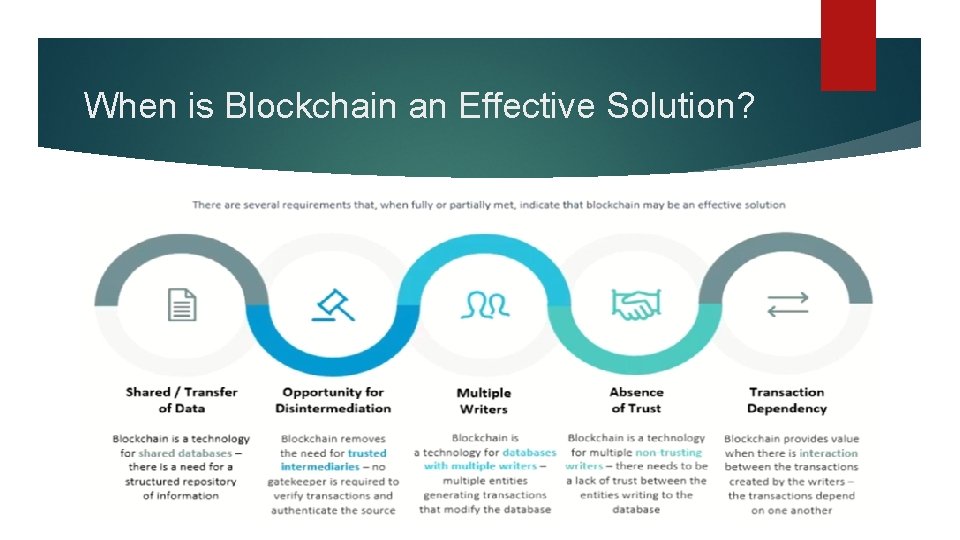When is Blockchain an Effective Solution? 