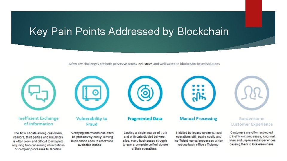 Key Pain Points Addressed by Blockchain 