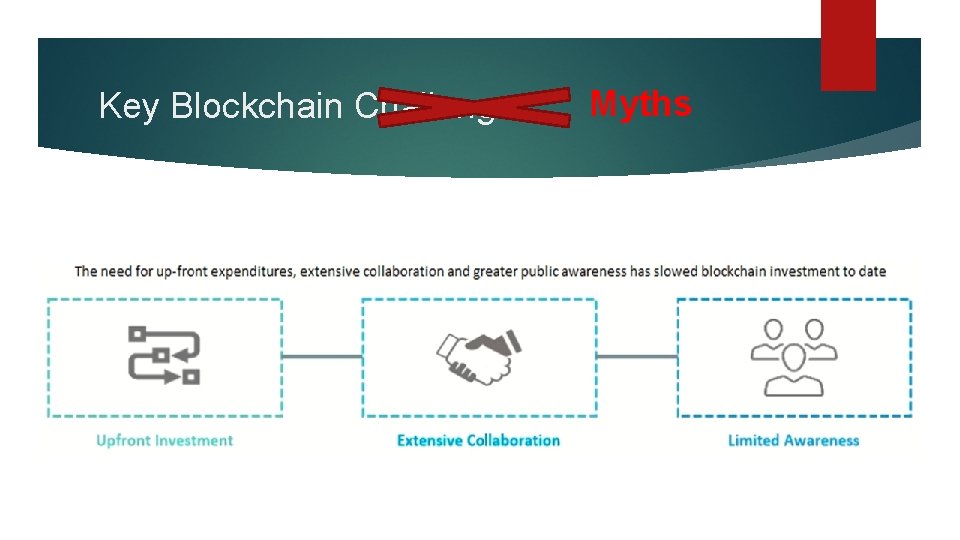 Key Blockchain Challenges Myths 